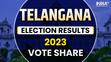 Telangana Elections Results 2023 BJP S Vote Share Doubles To 14 Per