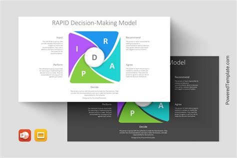 Rapid Decision Making Model Presentation Template Presentation