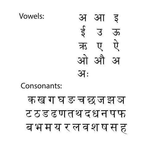 Devanagari Alphabet