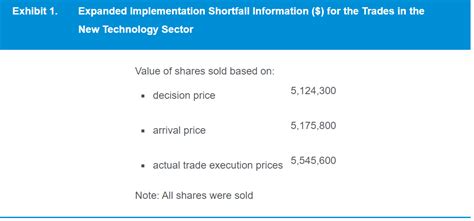 Expanded Implementation Shortfall Cfa Esg Frm Cpa