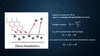 Exposicion De La Ley De Einstein Del Efecto Fotoelectrico1 PPT