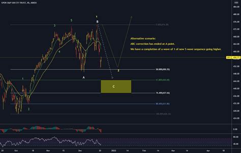 Spy Elliot Wave Analysis On Hr Chart For Amex Spy By Zak Tradingview