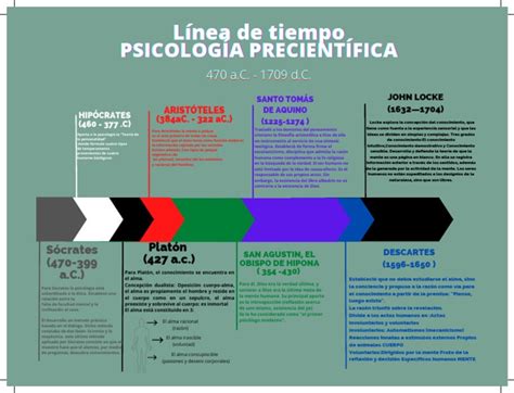 Linea De Tiempo Psicologia Precientifica Grupo 7 Pdf Conocimiento Alma