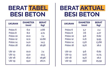 Perbedaan Harga Besi Timbang Dan Harga Besi Tabel, 58% OFF