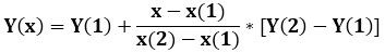 Extrapolation Formula | How to Forecast? | Practical Excel Example