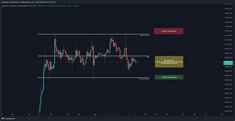 Binance Btcusdt Chart Image By Kyledoops Tradingview