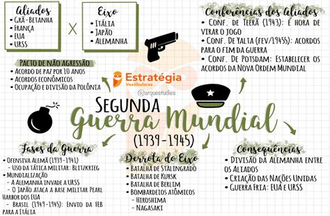 Mapa Mental Segunda Guerra - MAPA MENTAL SOBRE SEGUNDA GUERRA MUNDIAL - Maps4Study