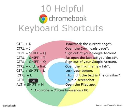 Chromebook Shortcuts - Scarlett Middle School