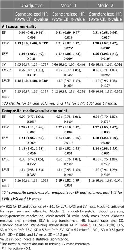 Frontiers Sex Differences In Associations Of Lv Structure And