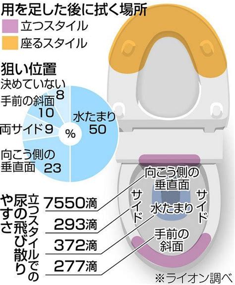 変動する 海外で 困惑 座っ て トイレ 男性 排除する 引き受ける 気候の山