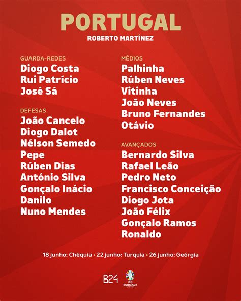 Convocados Euro Diogo Costa Pepe Francisco Concei O R Fcporto