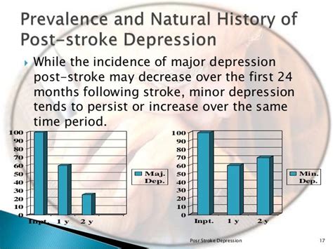 Post Stroke Depression