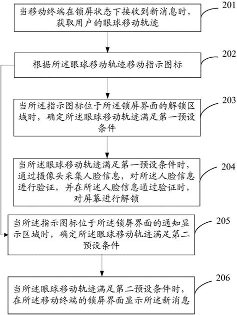 一种移动终端操作方法及移动终端与流程