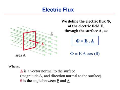 Lecture 6 4 Electric Flux And Gauss Law