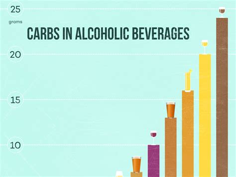 Red Wine Carbs: Your Complete Guide - Hunter Games Magazine