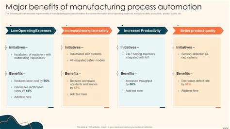 Major Benefits Of Manufacturing Process Automation Deploying Automation Manufacturing Ppt Sample