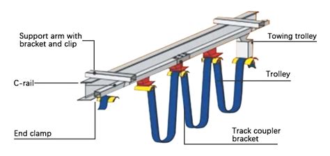 C Rail Festoon System For Crane Wire Rope Crane C Rail I Beam Cable