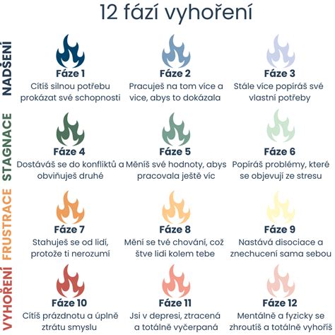 Má zkušenost se syndromem vyhoření a jak se z vyhoření dostat