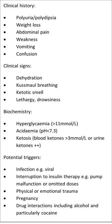 Key Signs And Symptoms Of Diabetic Ketoacidosis Adapted From Schnabel