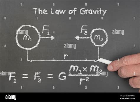 A teacher explains to students Newton's law of gravity diagram, a theoretical physics equation ...