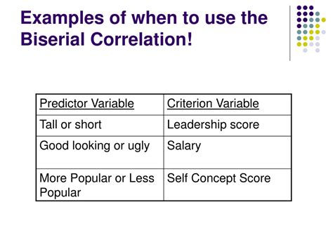 Ppt Correlational Research Powerpoint Presentation Free Download Id9713754