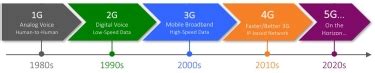 Kablosuz Telekomünikasyon Ağı Nedir Aşamaları Nelerdir