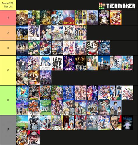 Best Anime Of 2021 Tier List Forums MyAnimeList Net