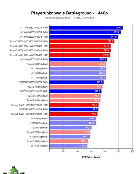 CPU Benchmarks And Hierarchy 2023: Processor Ranking Charts, 52% OFF