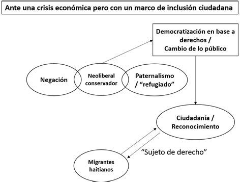 Mapa Conceptual Discriminacion Pdf Porn Sex Picture