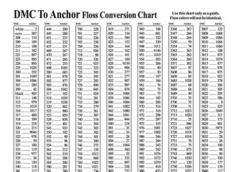 Conversion Charts for Embroidery Thread and Floss