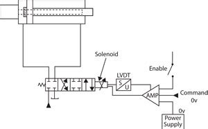 Hydraulic Proportional Valve Diagram