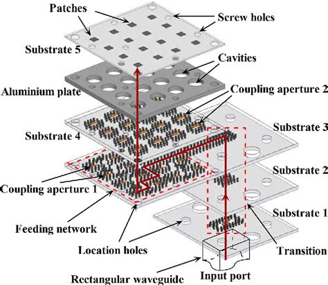 Figure From Low Cost High Gain And Broadband Substrate Integrated