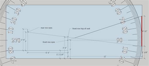 Help deciding on screen size for my dedicated theater | Page 3 | AVS Forum