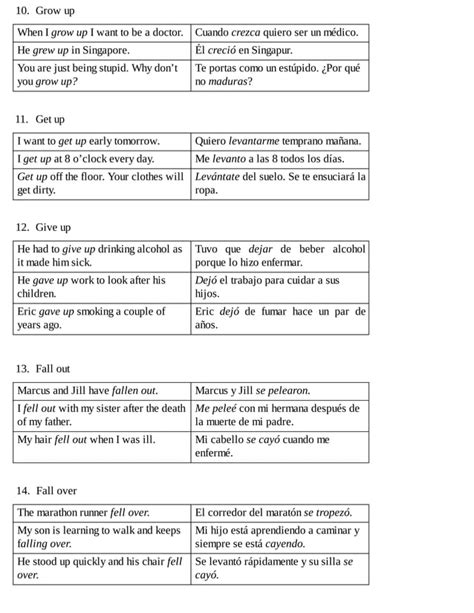 Ingl S Aprendizaje Por V A R Pida De Verbos Compuestos Sarah Retter Pdf