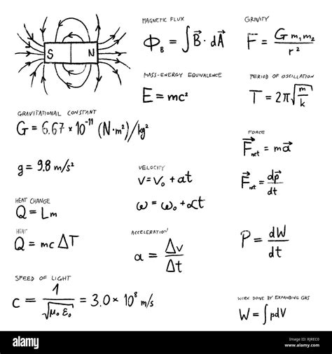 Motion Physics Formulas