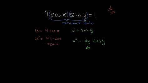 Implicit Differentiation With Trig Functions Youtube