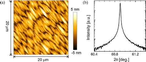 2D AFM Image A And HRXRD 020 Pattern B For MOCVD Grown