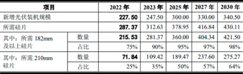 2023年全球与中国光伏硅片行业上下游产业链市场运行格局分析及产量、销售情况、细分应用市场规模研究预测 中金企信市场咨询网