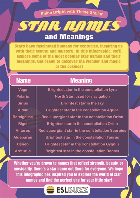 Star Names: Mystical and Fascinating Names of Stars - ESLBUZZ