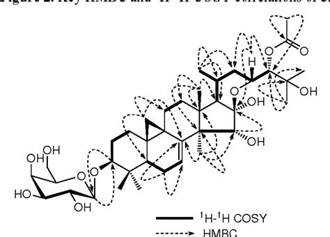 Cycloartenol Synthase Activity Semantic Scholar