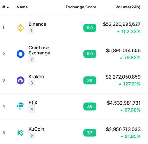 Cosa Succede A FTX La Guerra Con Binance CryptoEccetera