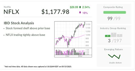 Netflix Stock Rises After Advertising Upfront Presentation | Investor's ...