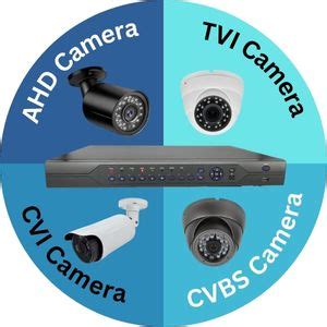 Amazon Evertech Channel Ch H Hybrid Dvr Recorder In