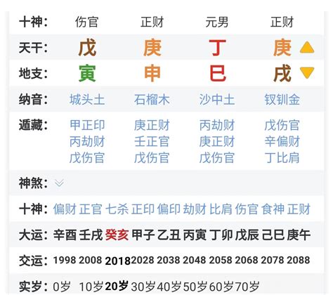 四柱八字命理解读开国大典的时间 霄云腾国学