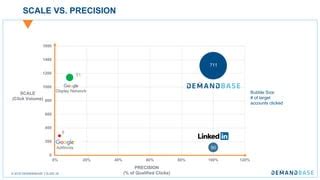 scale  precision   abm strategy