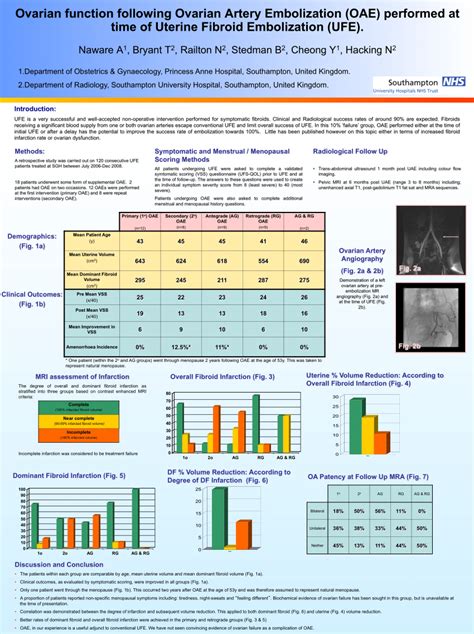 (PDF) Ovarian Function Following Ovarian Artery Embolization (OAE) Performed at Time of Uterine ...