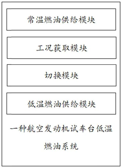 一种航空发动机试车台低温燃油系统的制作方法