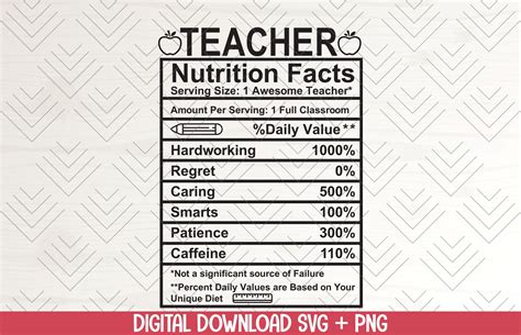 Teacher Nutrition Facts SVG