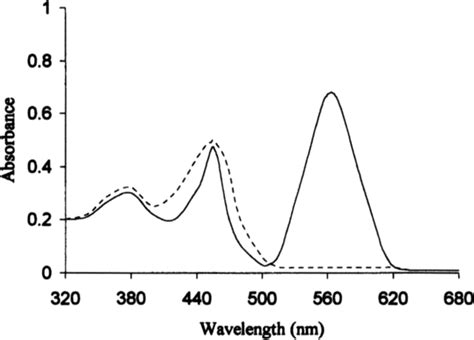 Absorption Spectra Of Thio Michler S Ketone Methylmercury Complex