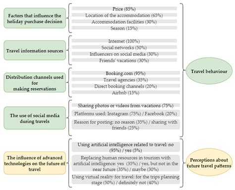 Sustainability Free Full Text Examining The Disruptive Potential Of